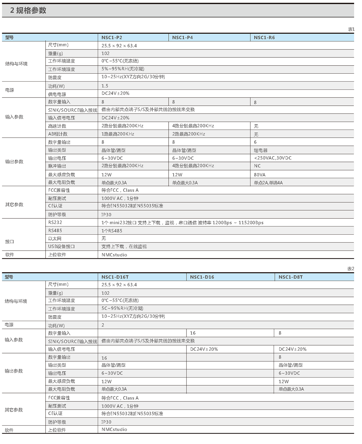 NSC1系列运动控制器技术参数.png