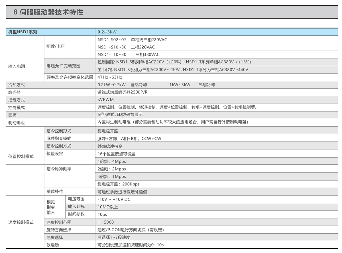 NSD1系列伺服驱动器技术参数.png